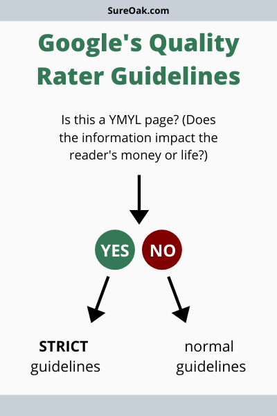 Google Quality Rater Guidelines