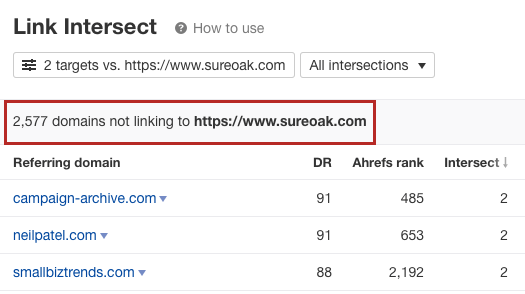 ahrefs Link Intersect tool