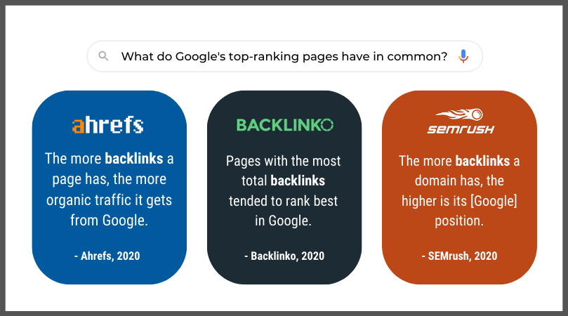Top ranking pages