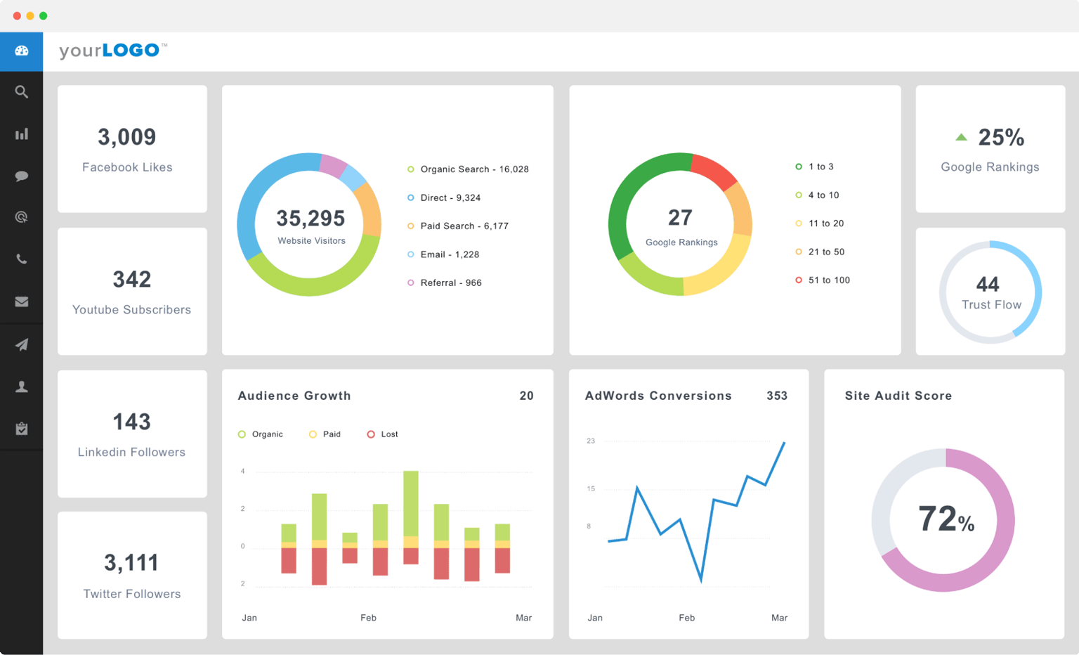 Agency Analytics screen 1